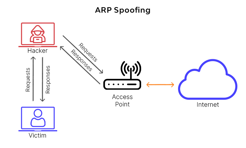 Arp_spoofing